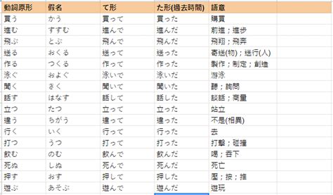 空く變化